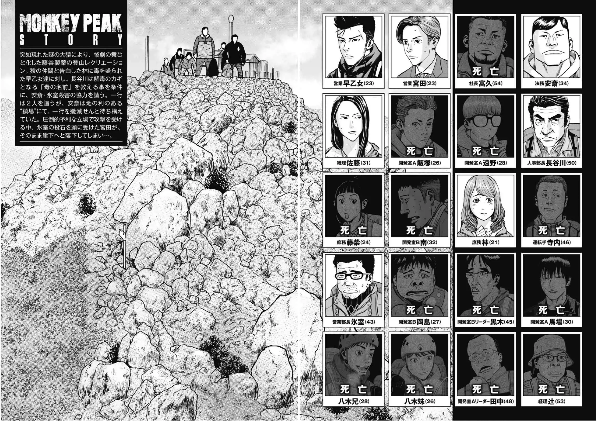 Monkey Peak [ALL CHAPTERS] Chapter 101 5